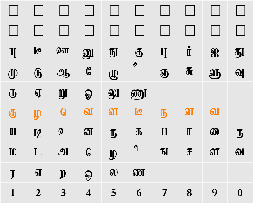 Karaharapriya Character Map