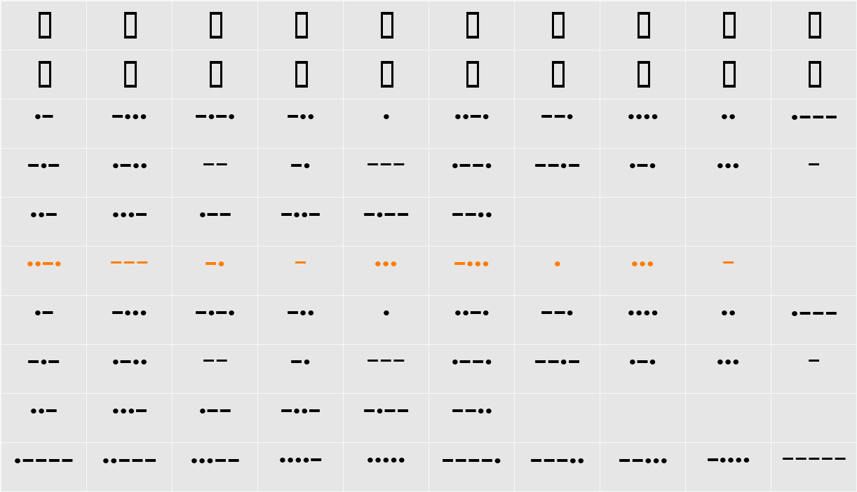 XInterntnlMorseCodeIT Character Map