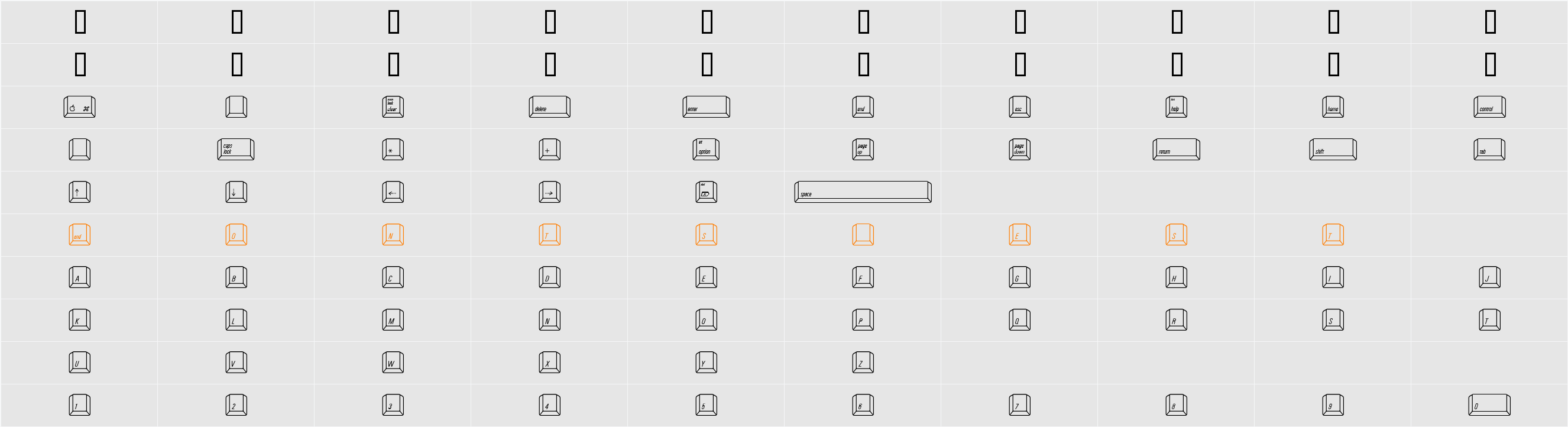 Qwerty Character Map