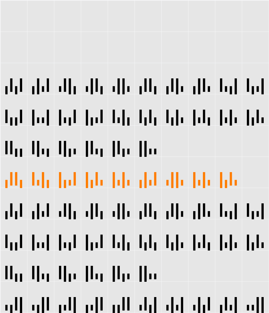 KIX Barcode Character Map
