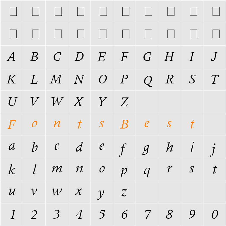 Coherent SSi Character Map