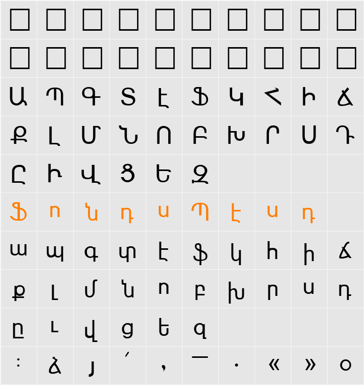 Sassoun Character Map