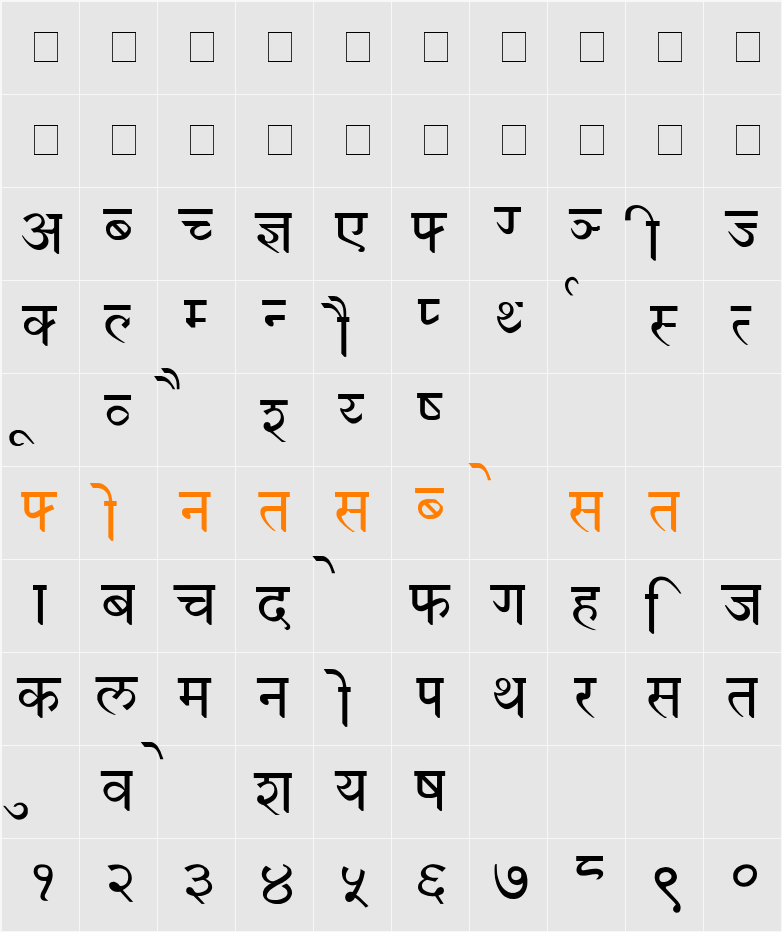 Devanagari Character Map