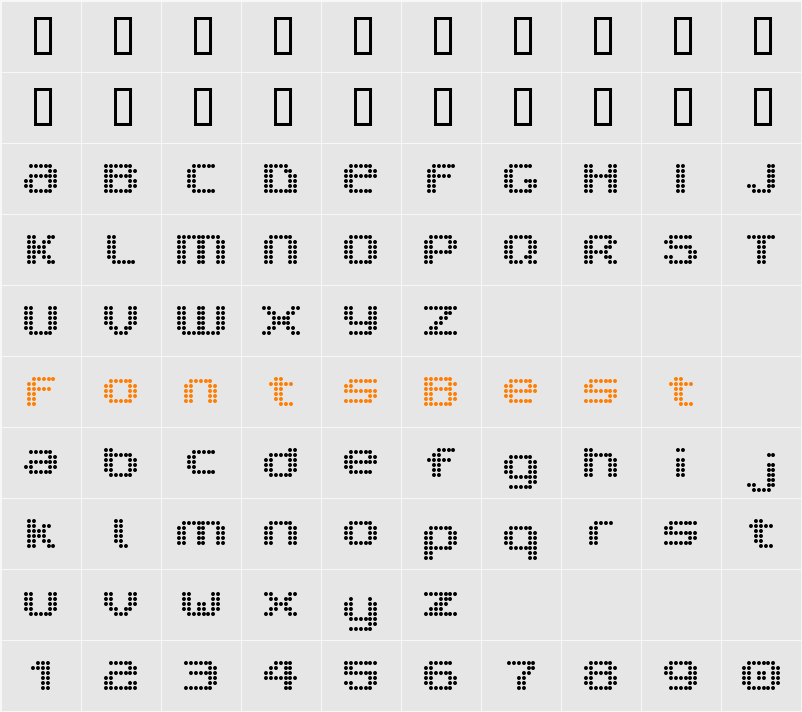 V5 Prophit Character Map