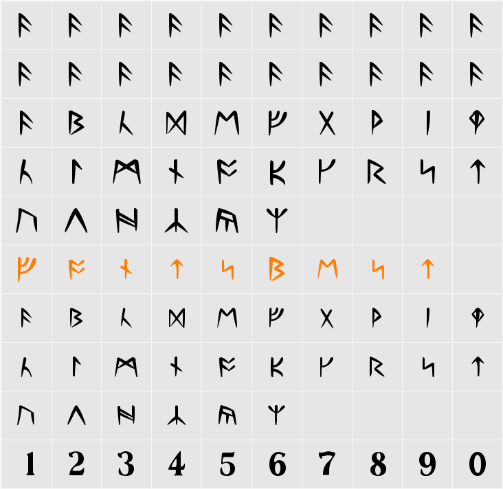 Ultima Runes Character Map