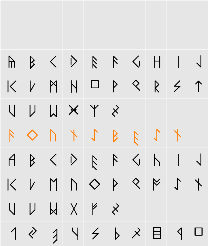 LatinLoversRunes Character Map