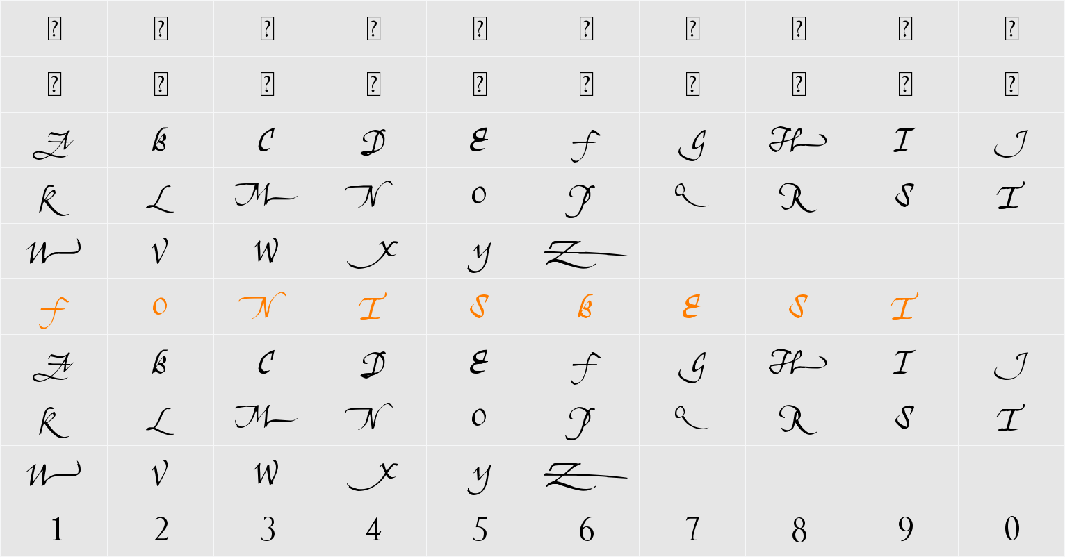 Unscriptedness Character Map