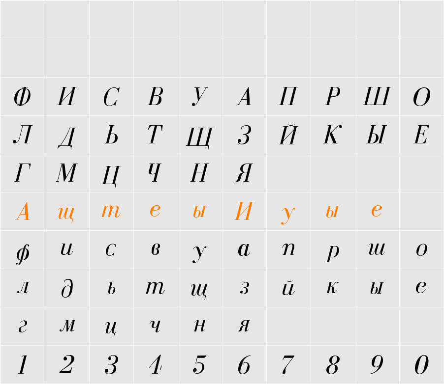 Ekaterina Character Map