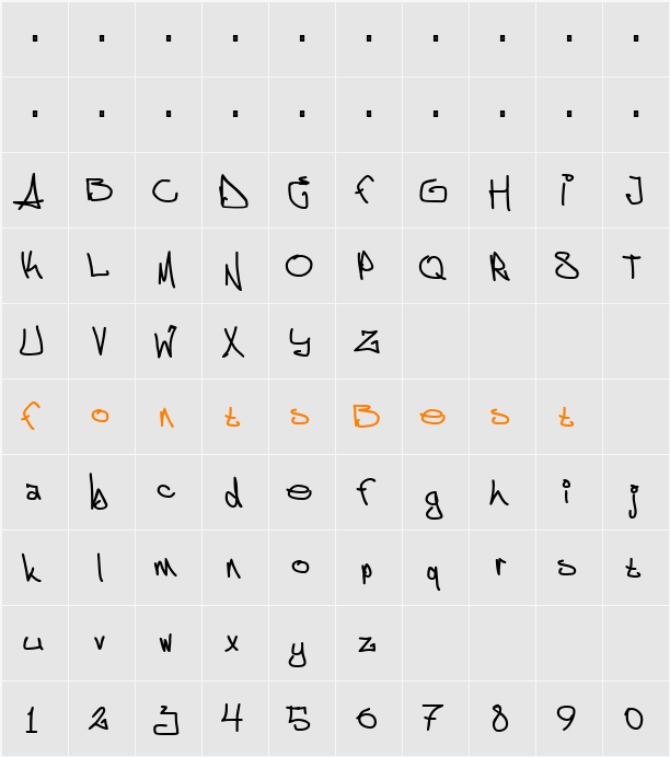 Äggstock Character Map