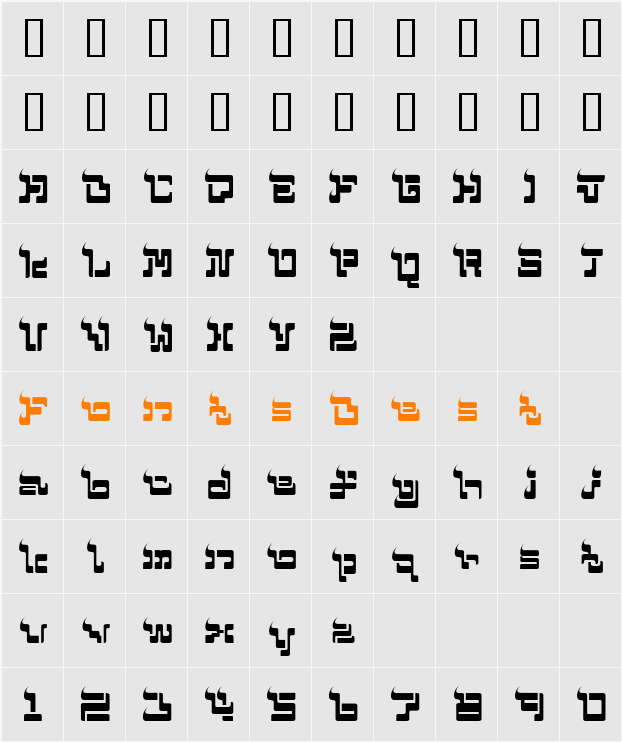mohammed Character Map