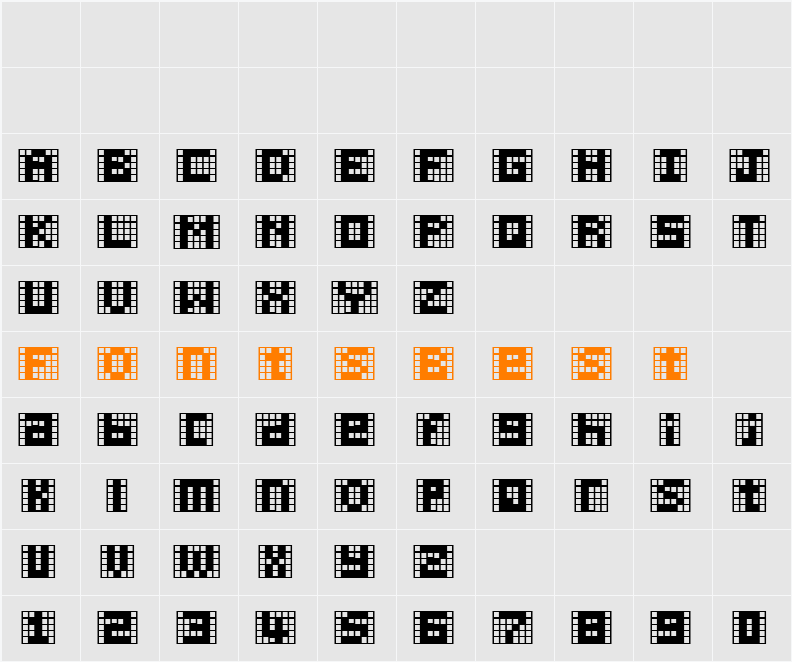 Pica Hole - MRT Character Map