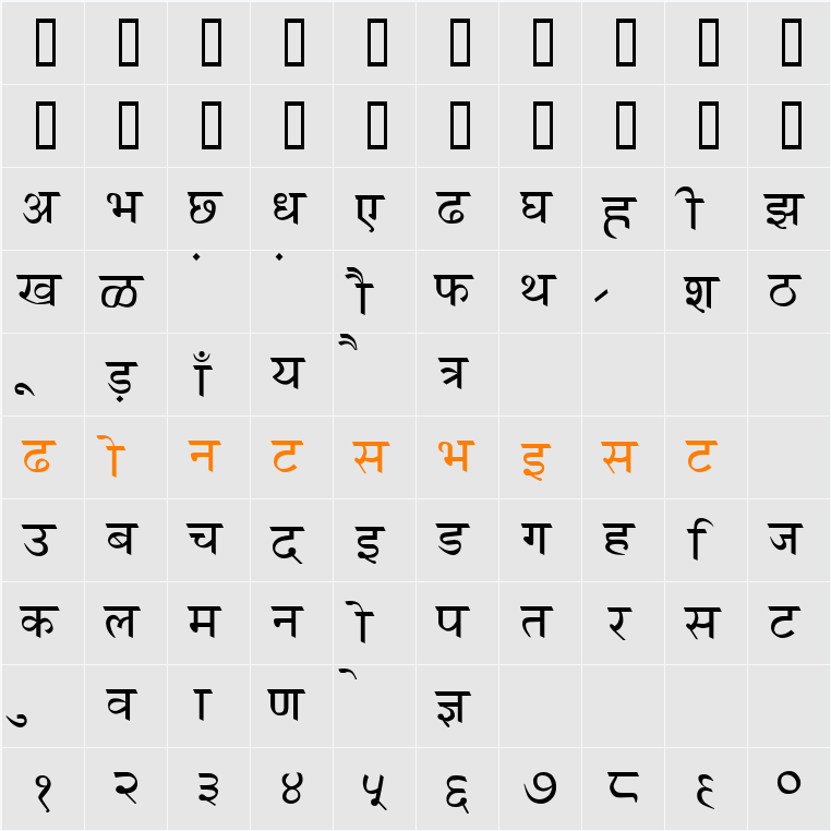GurbaniHindi Character Map