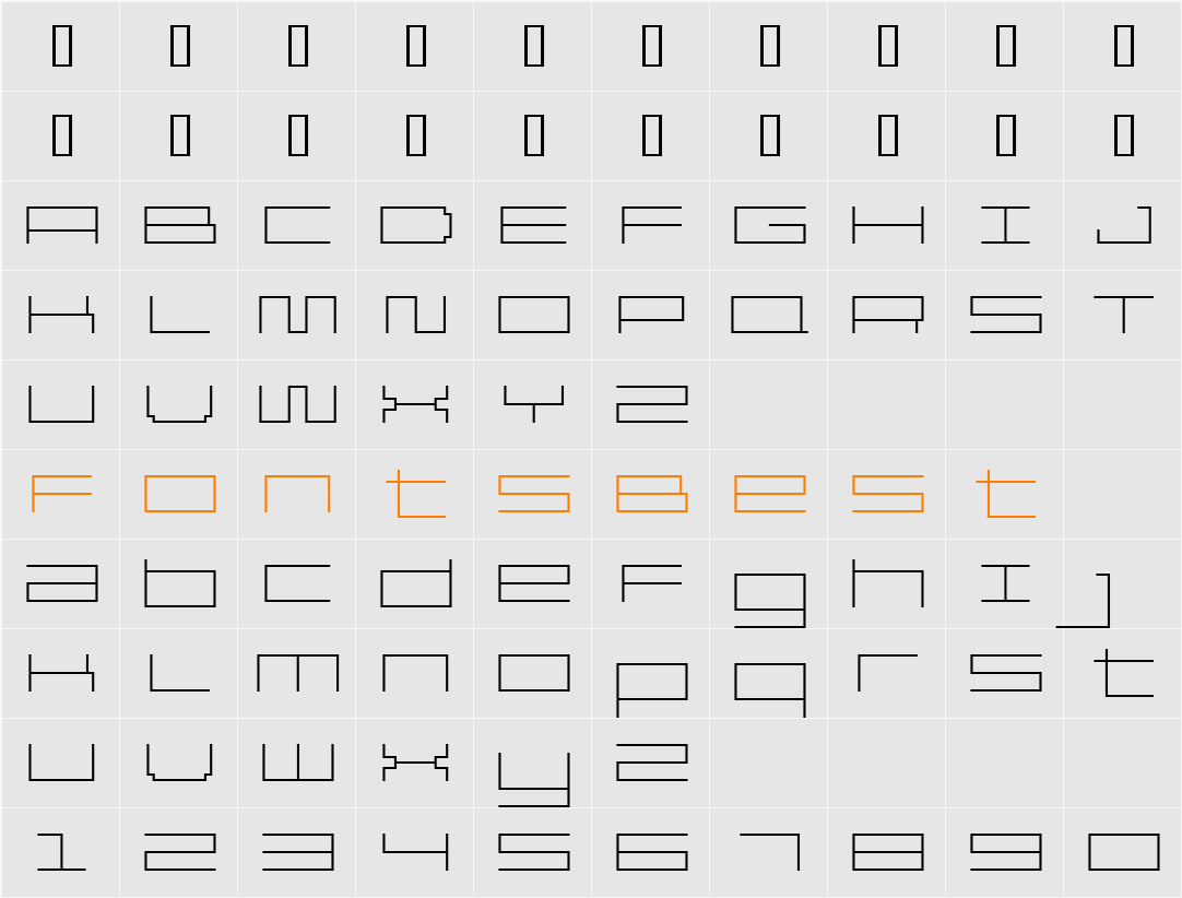 Reversion Character Map