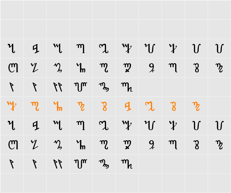 Theban Character Map