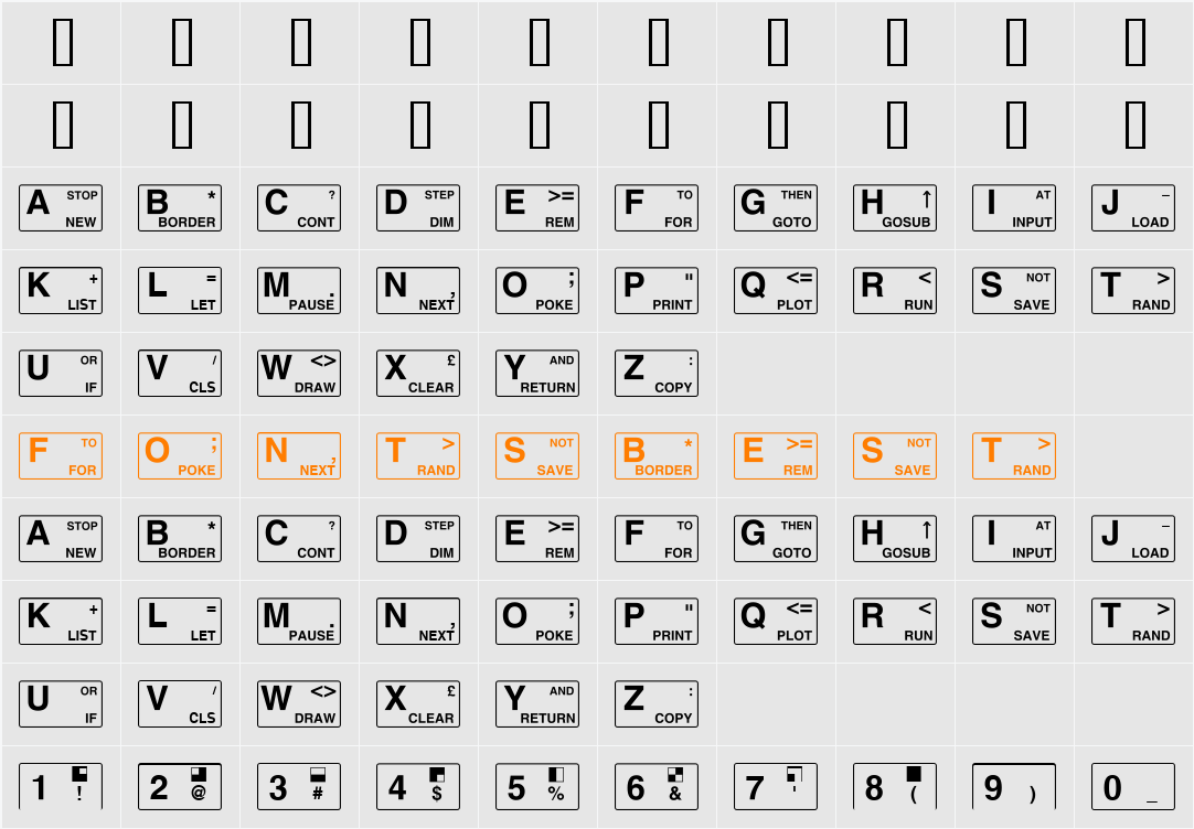 ZXSpectrum Character Map