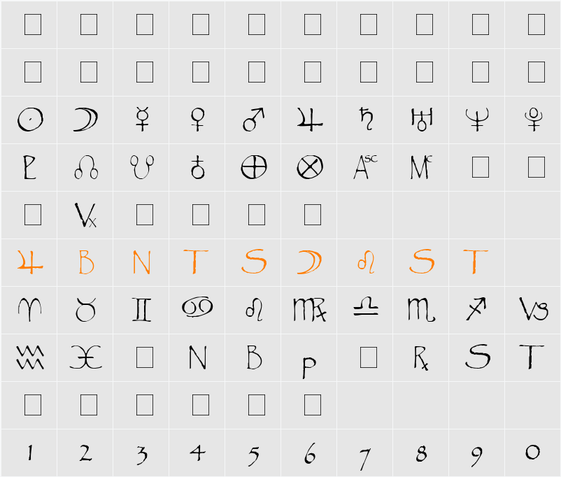 Widget Character Map