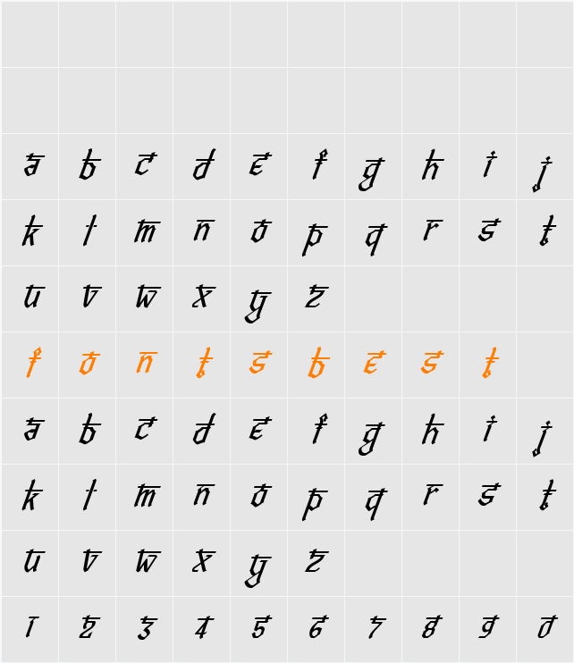 Bitling vedas Character Map