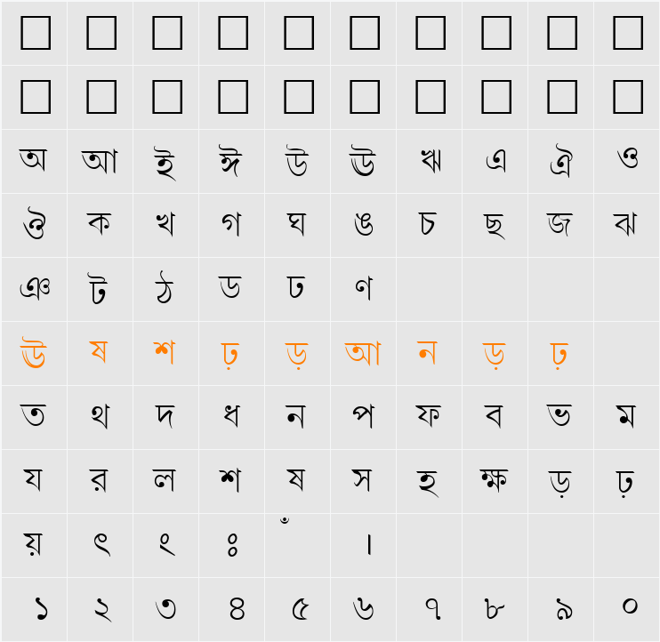 LipiNormal Character Map