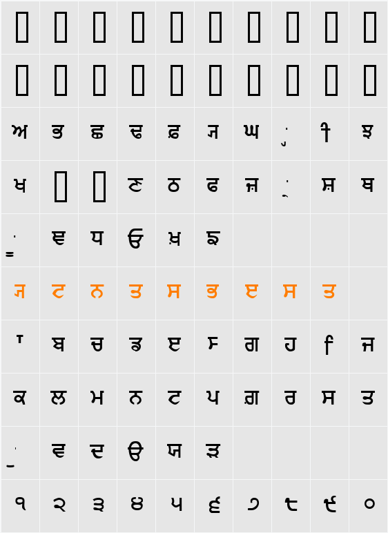 GurmukhiIIGS Character Map
