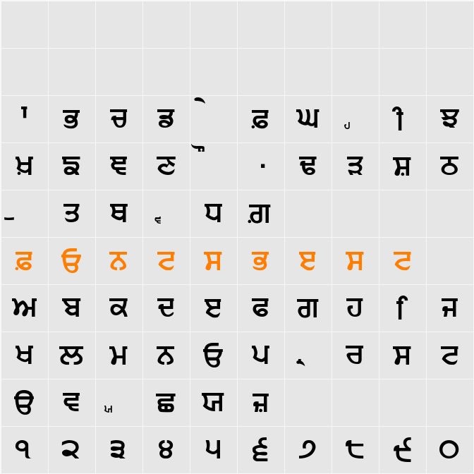 Punjabi Sans Character Map