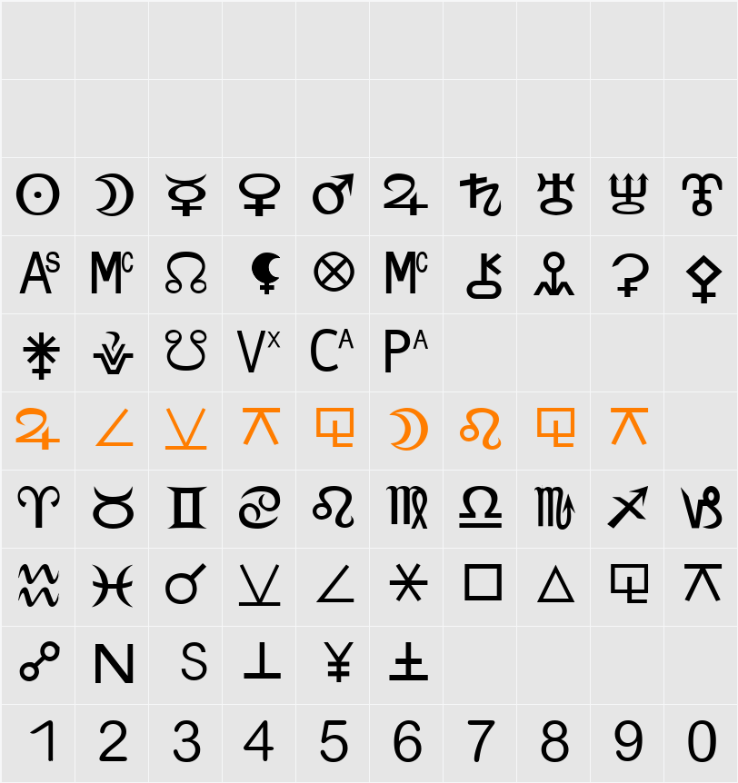 Zodiac S Character Map