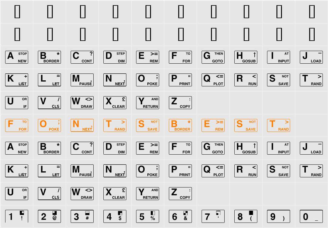 ZXSpectrum Character Map