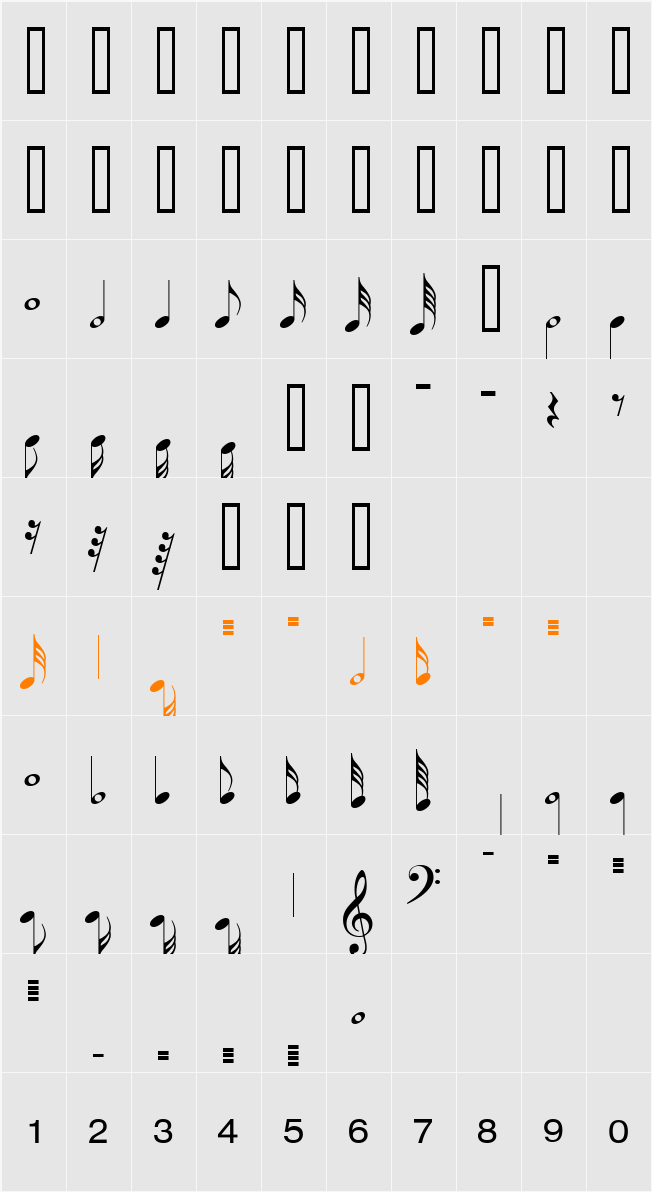 Nokia PC Composer Character Map