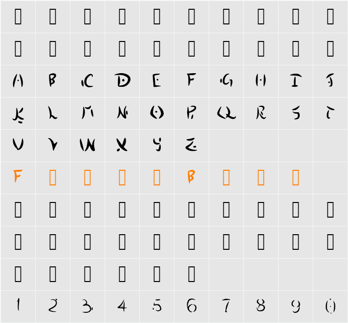 Destiny Island  Character Map