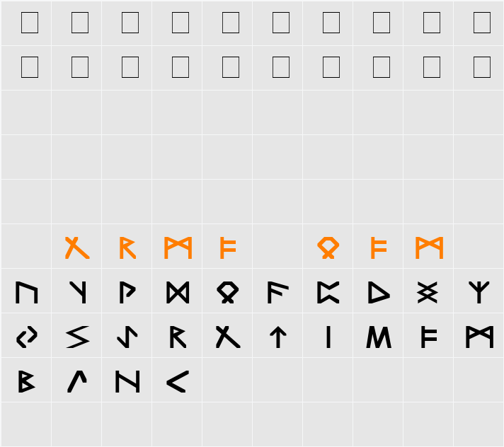 Trondheim Character Map