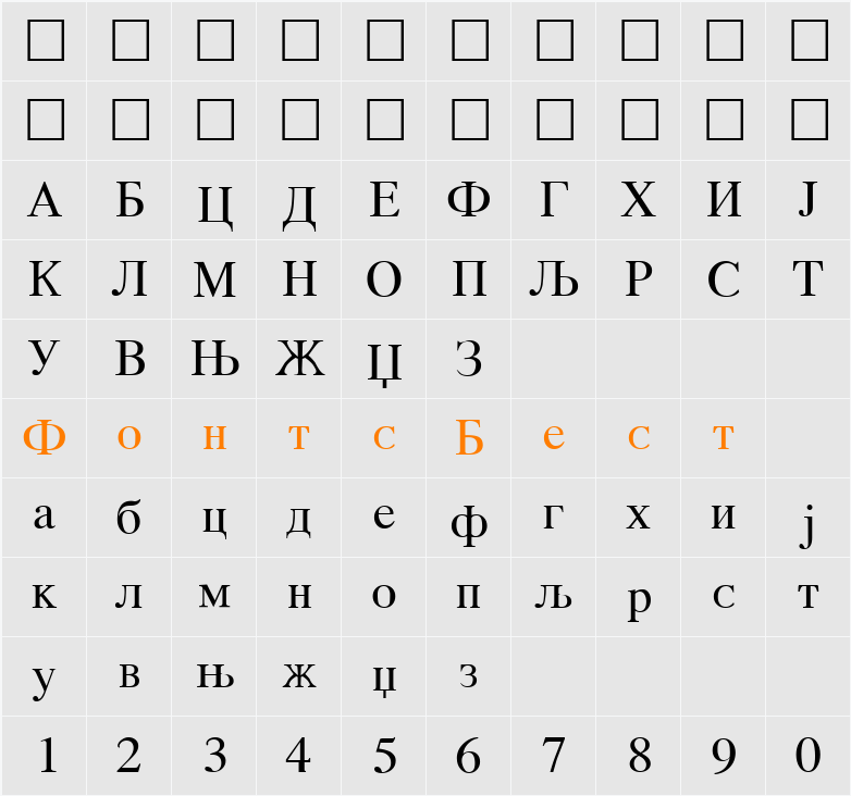 Macedonian Character Map