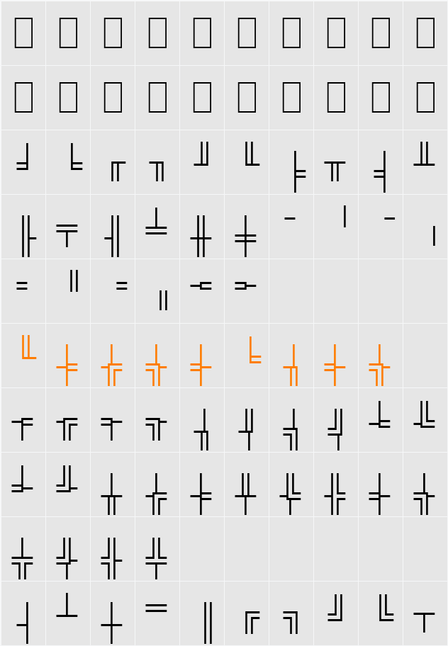 WP BoxDrawing Character Map