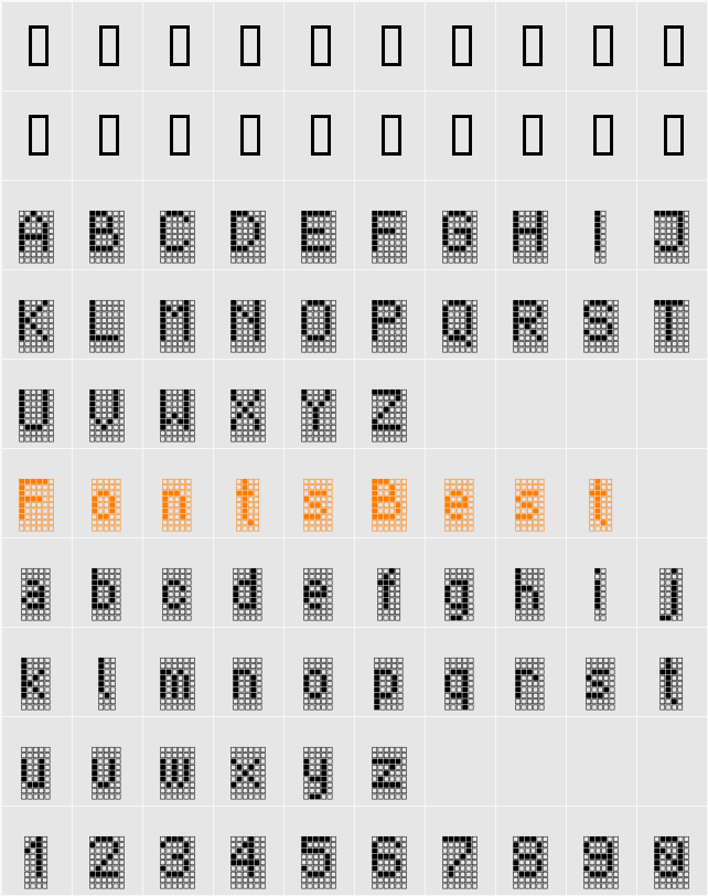 TPF Display Character Map