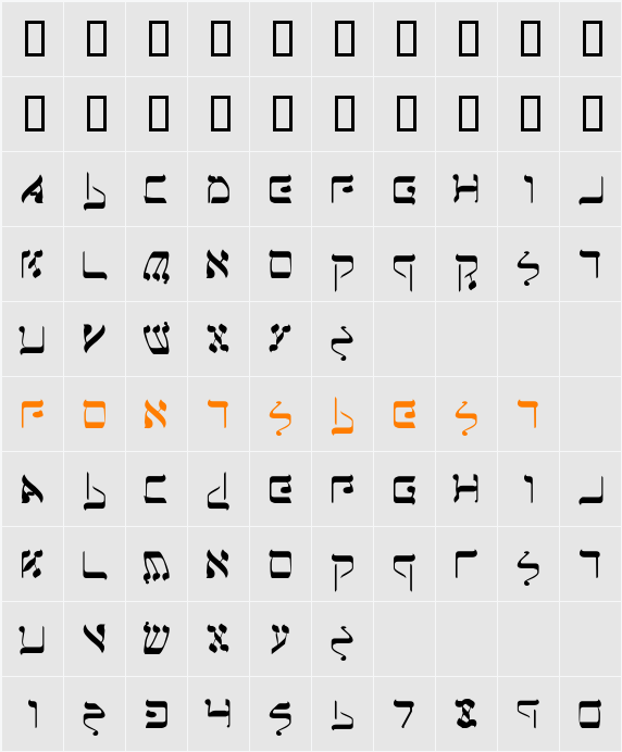 Jerusalem Character Map