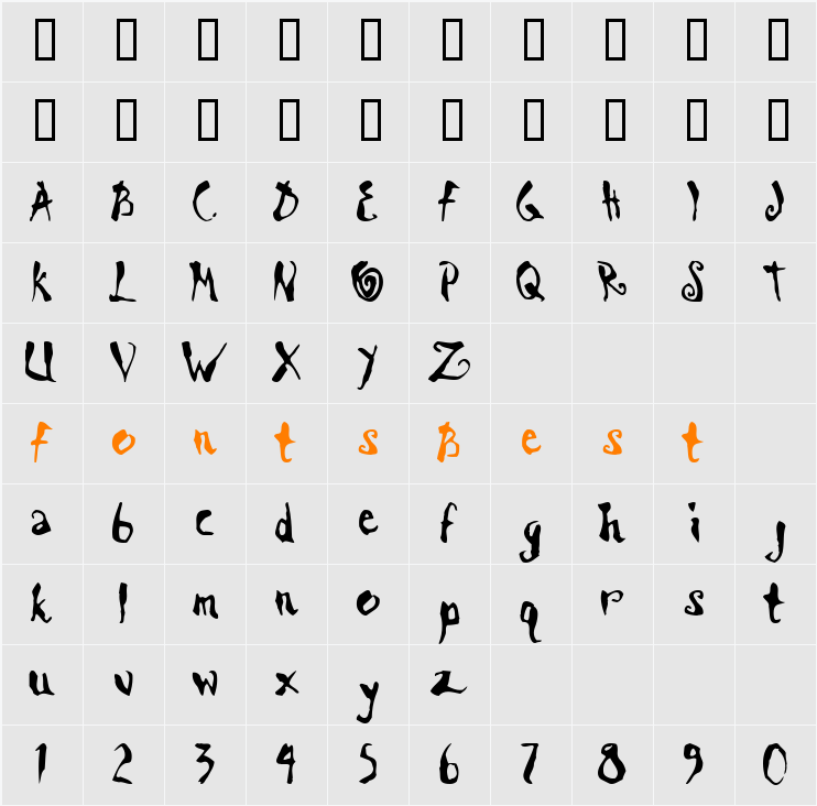 Scrawn AOE Character Map
