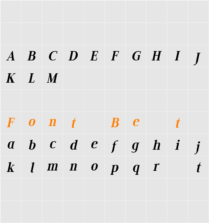Edito EeItalic Character Map