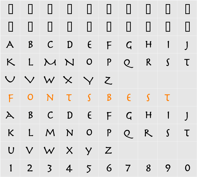 Perseus Character Map