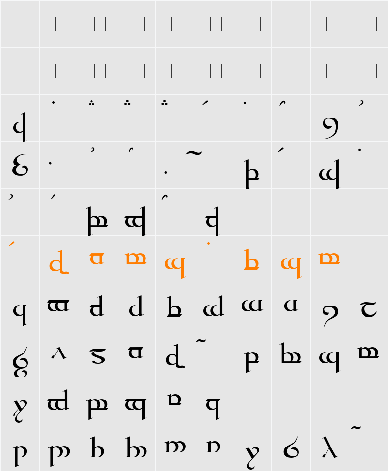 Tengwar Quenya Character Map