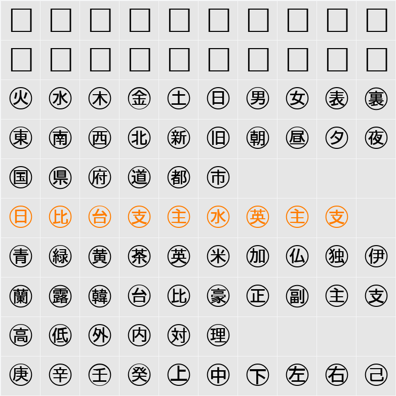 Bullets 4(Japanese) Character Map