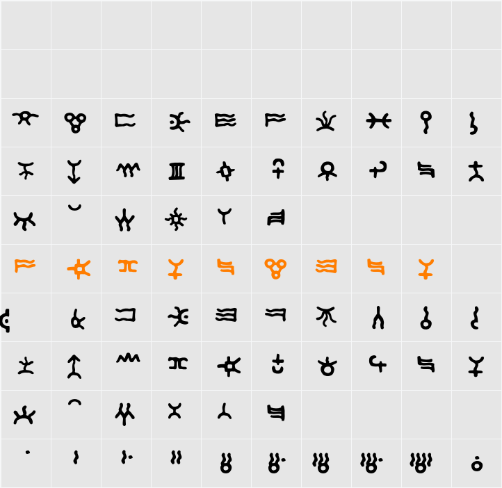 Dingura Character Map