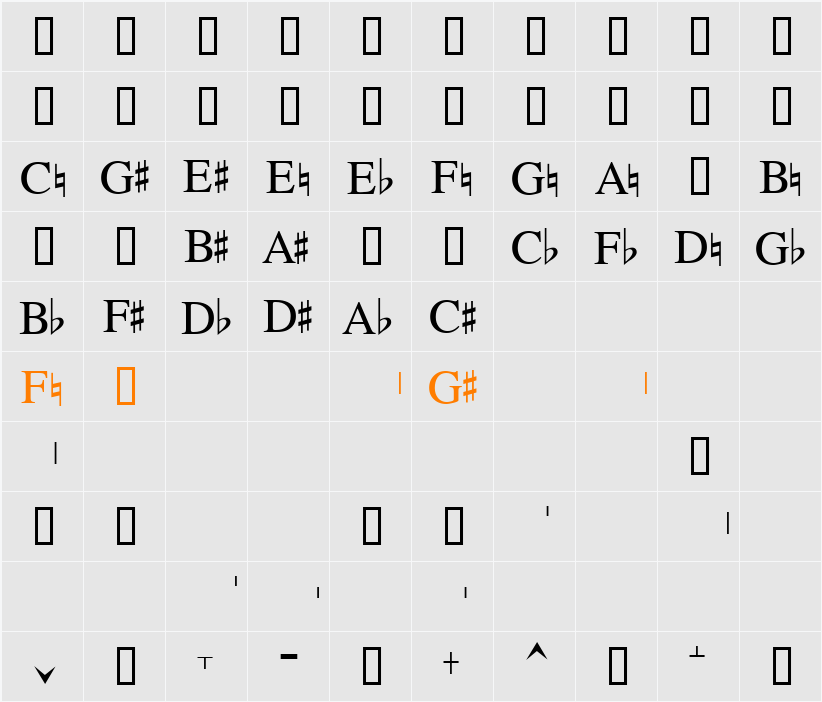Harp Pedals 1.1 Character Map