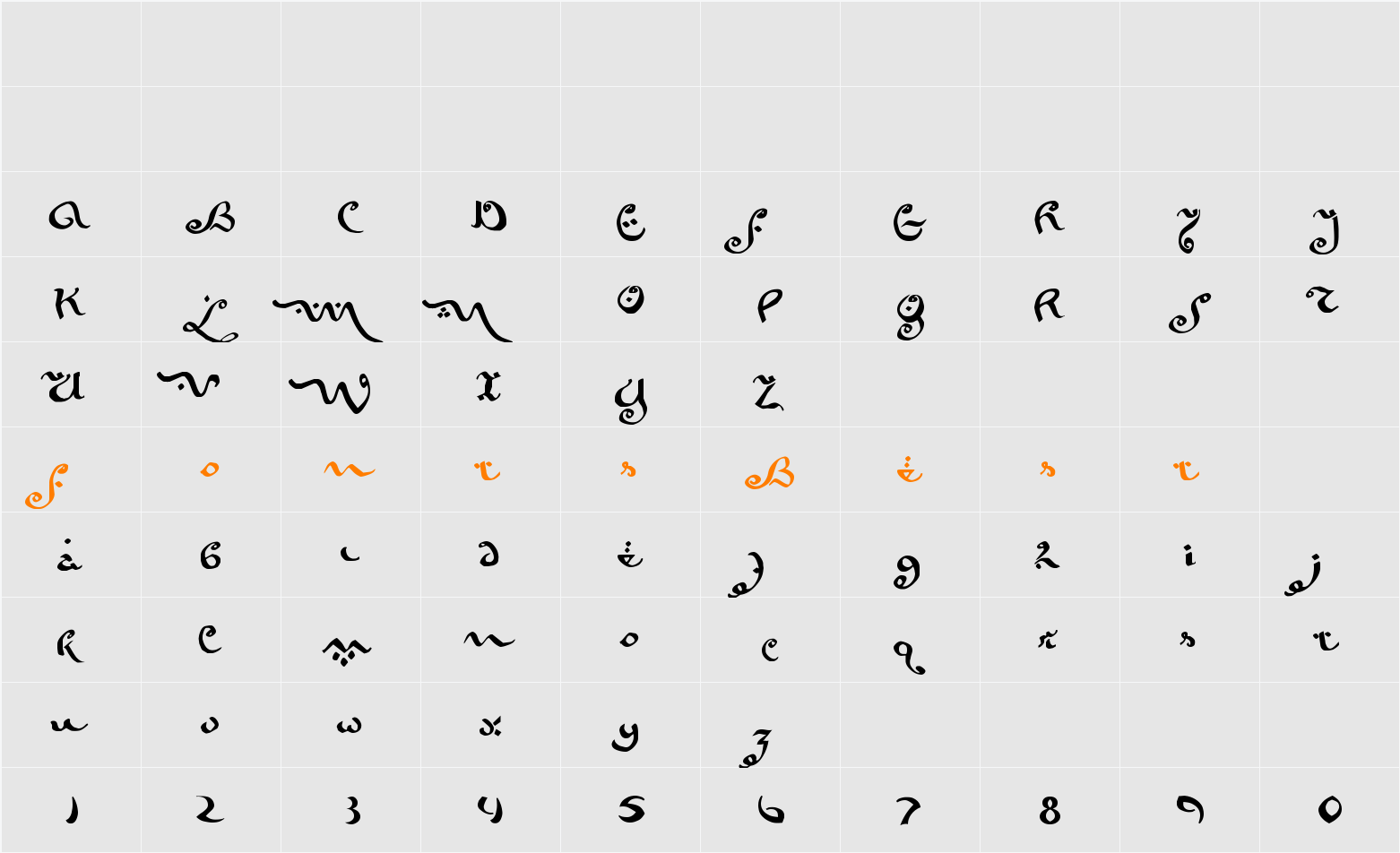 Serendib (Twat) Character Map