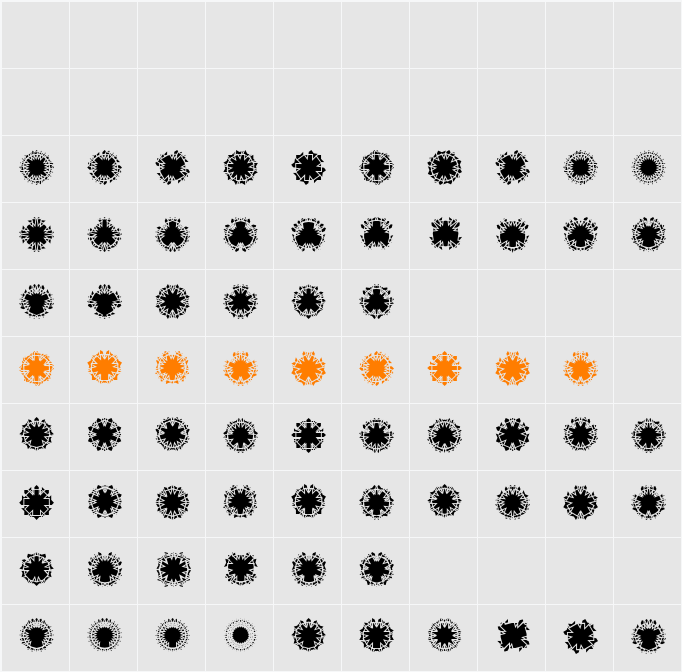 Ovulution I Nucleus Character Map