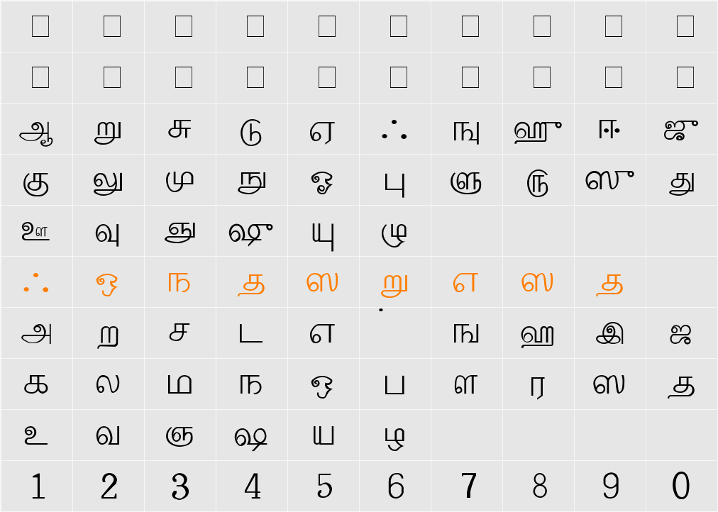 Palladam Character Map