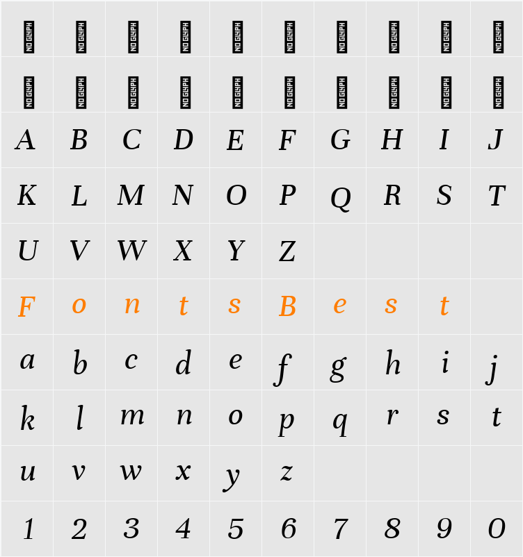 Unna Character Map