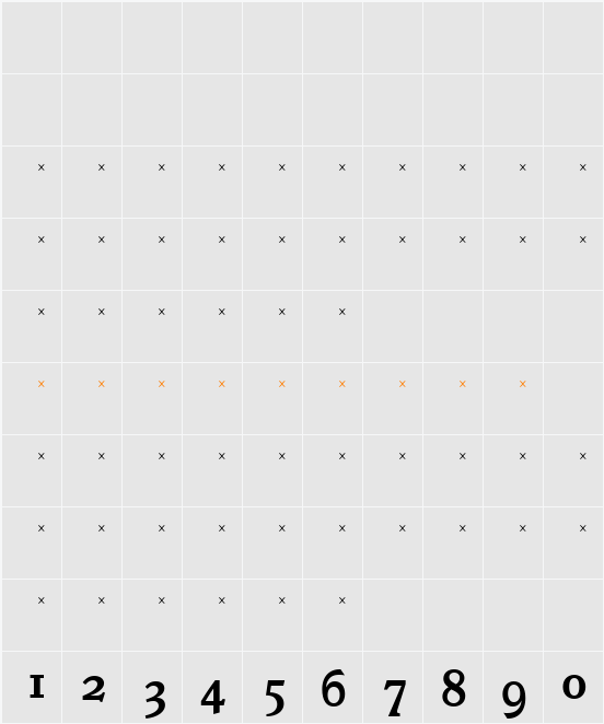 VeroneseMediumOldStyleFigures Character Map
