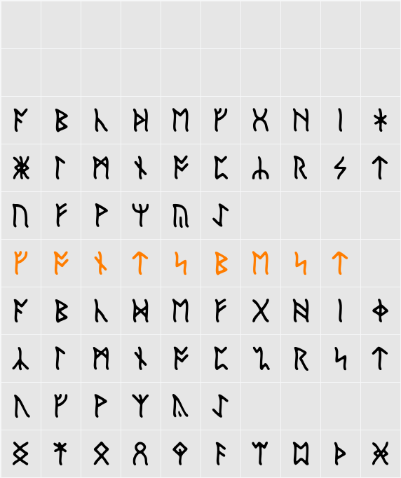 English Runic Character Map