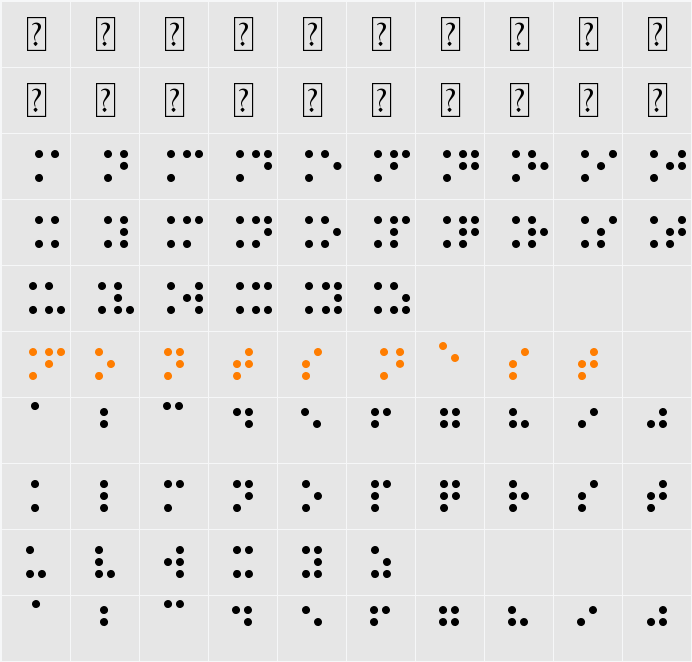 Braille Type Character Map