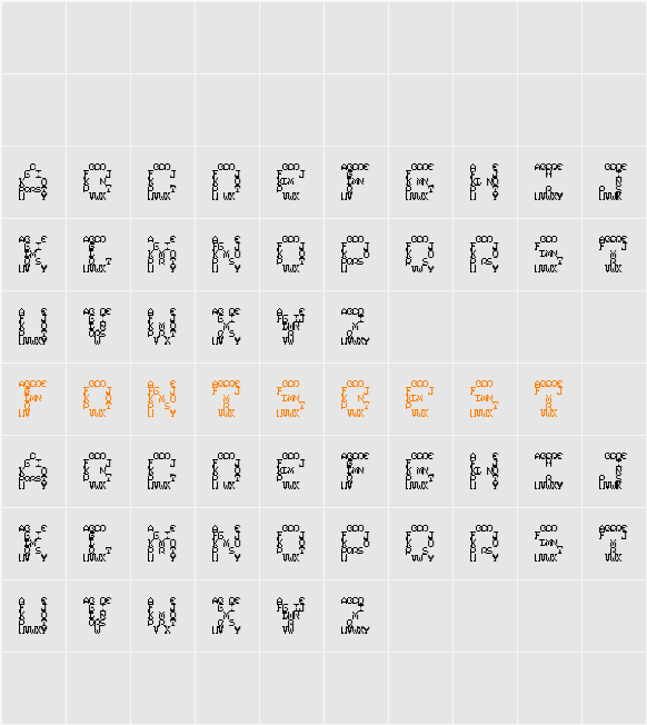 Complexity Character Map