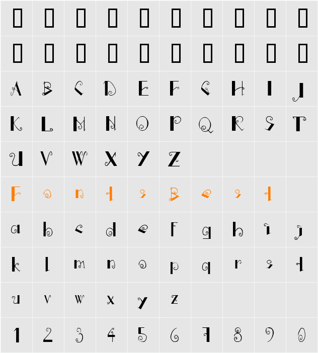 dizajnerski Character Map