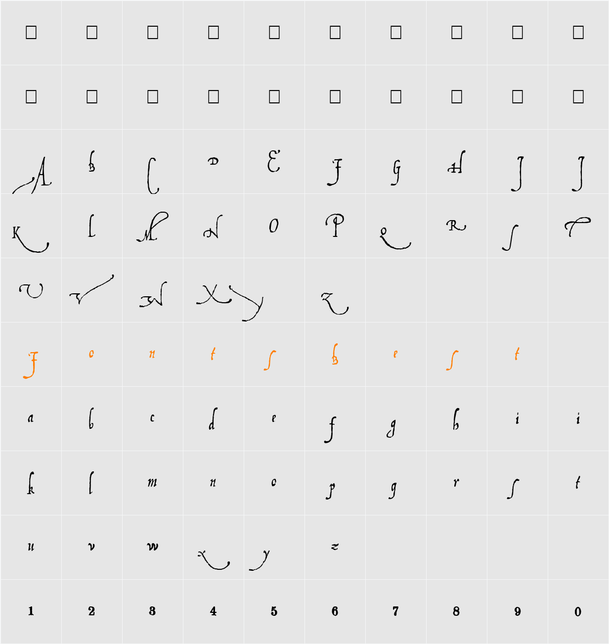 Ludovicos Character Map